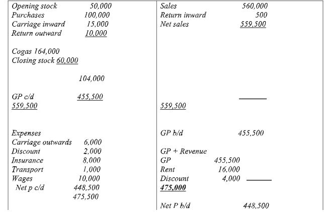 AgriMocks2023Q12