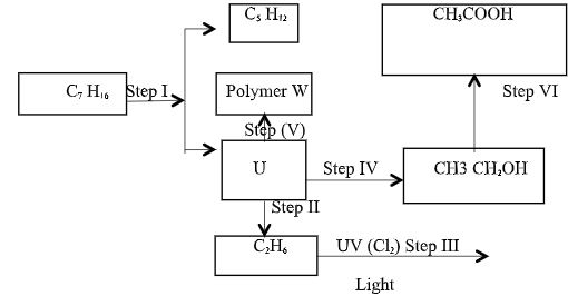 ChemMocks2023Q21