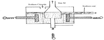 ChemMocks2023Q23