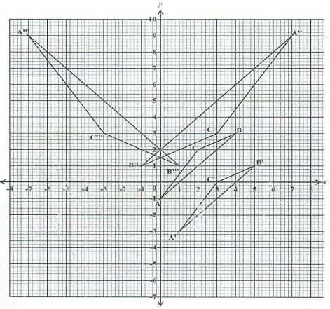 MathsMocks2023Q11