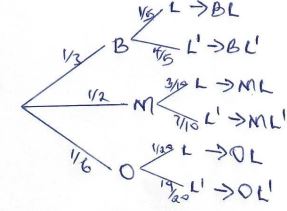 MathsMocks2023Q26