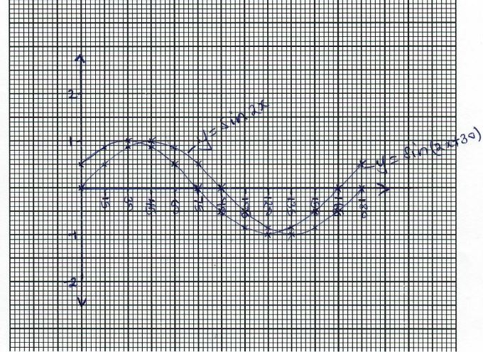 MathsMocks2023Q5