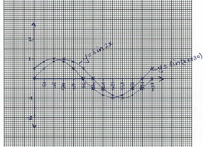 MathsMocks2023Q5