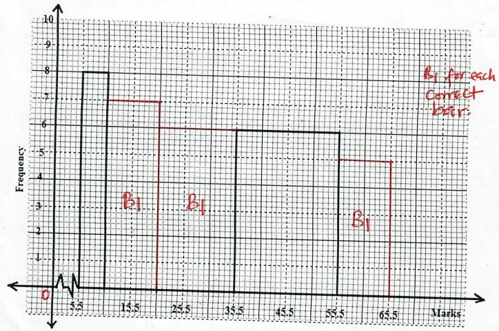 MathsMocks2023Q9