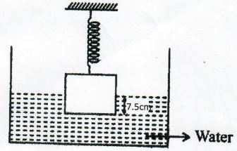 PhyMocks2023Q12