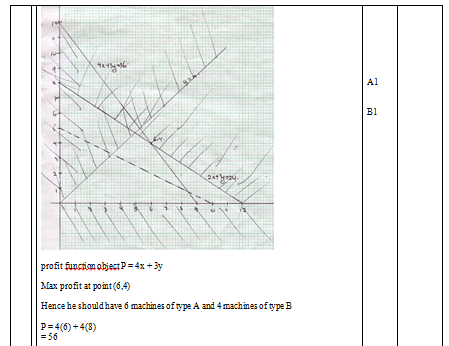 MATH12YET