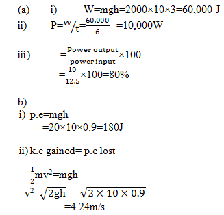 MATH14ELAST