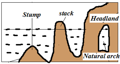 Natural arch, stack and stump.PNG