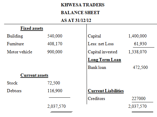 PROFIT LOSS