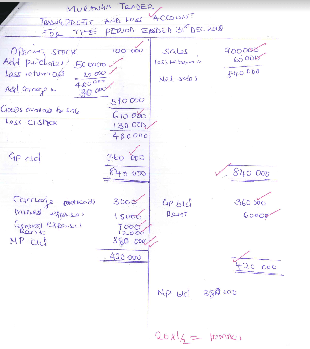 ACKMM2022BSPp2Q193a