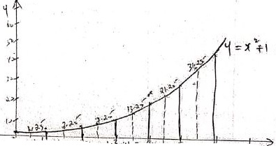 MathP2qa21bii