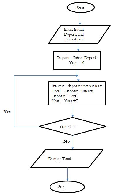 Compcsp1qa16iii