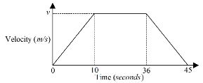 mathcsp2q7