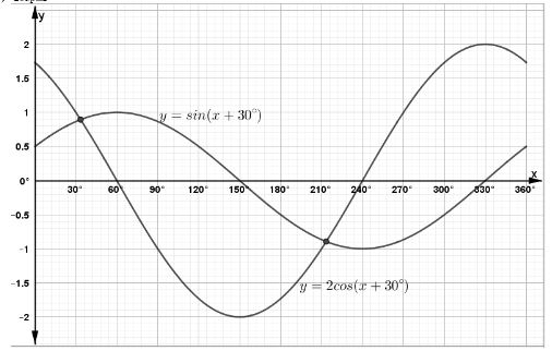 mathcsp2qa22b