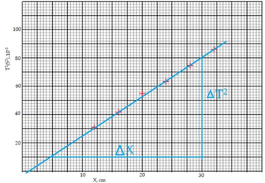 Phycsp3q1Ad