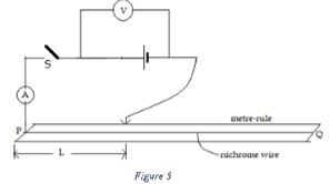 Phycsp3q2Aa