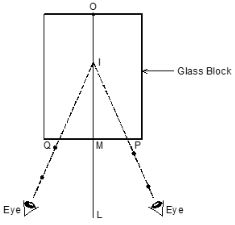 Phycsp3q2Bg