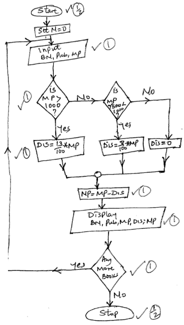 Computer studies pp1 Kapsa 2022 Ans 16d