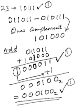 Computer studies pp1 Kapsa 2022 Ans 20d