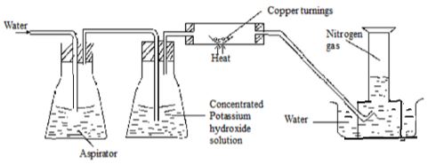 Chemp1q28