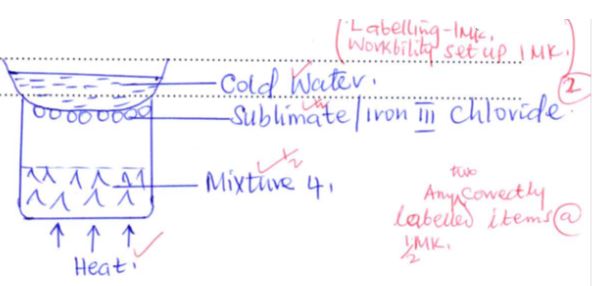 Chemp1qa22b