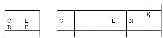 ChemPstMp2Q1