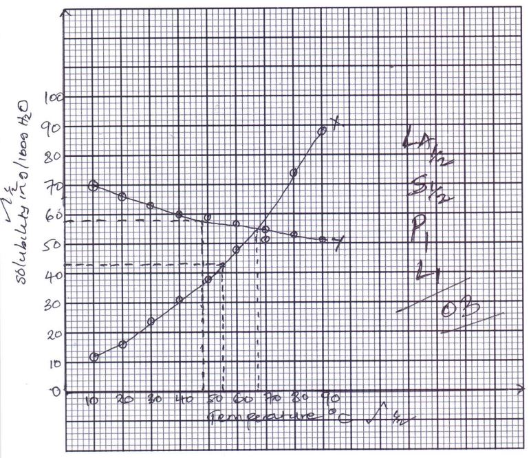 ChemPstMp2Qa5d