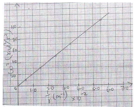 PhycPstMp1Q13cii