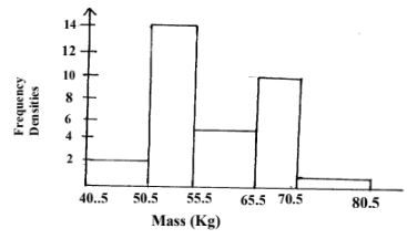 MathPstMp1q14