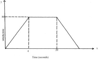 MathPstMp1q7