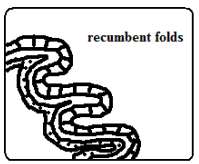 Recumbent faults.PNG