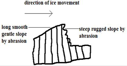 Roche Mountonnee.PNG