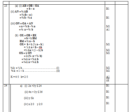 SCHEME11YET