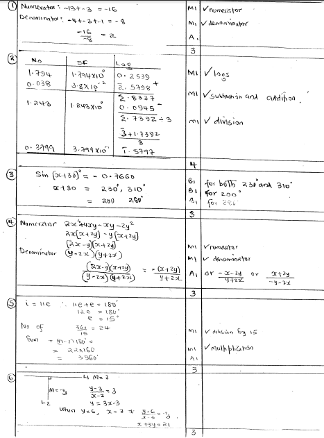 SCHEME1MES