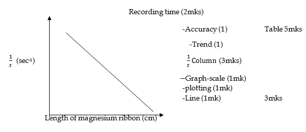 SCHEME3B