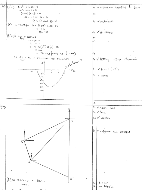 SCHEME7MES