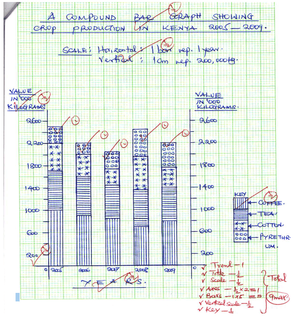 geography paper 2 questions and answers pdf 2021