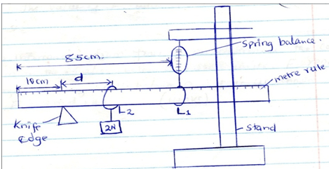physics paper 3 topics 1