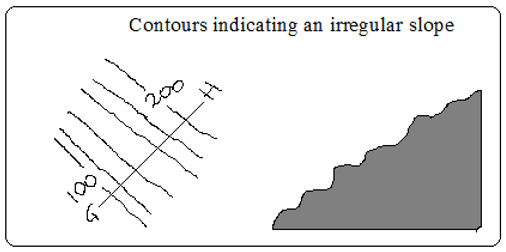 Uneven slopes.PNG