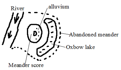 abandoned meander.PNG