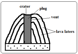 acidic lava domes.PNG