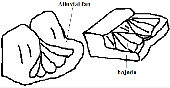 alluvial fan and bajada.PNG