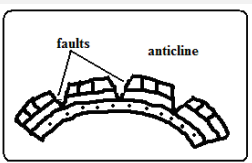 anticlinal fault.PNG