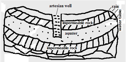 artesian basins.PNG