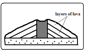 basic lava domes.PNG