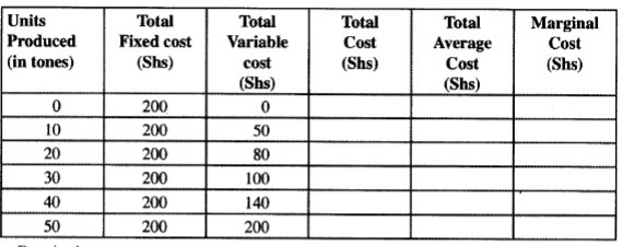 balances kcse 2010