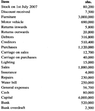 balances kcse 2010