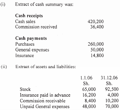 accounting records kcse 2008
