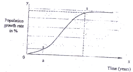 graph trends kcse 2009