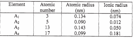 elements, kcse 2008